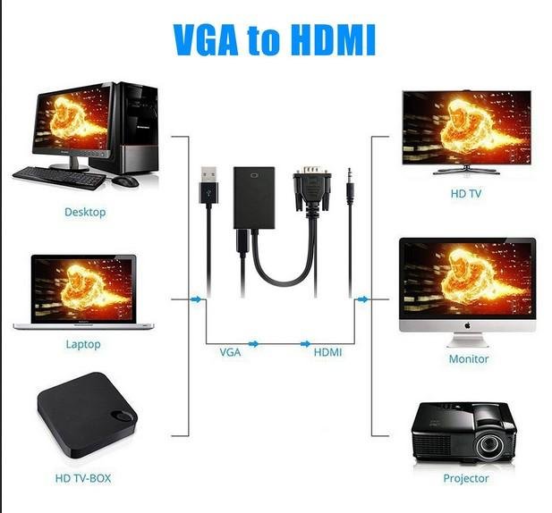 Kabel Adapter Converter VGA Male ke HDMI 1080P dengan Audio - Image 2