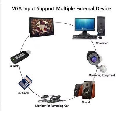 Portable TV Monitor 5 7 10 12 14 15 Inch HDMI VGA RCA USB Movie - Image 4