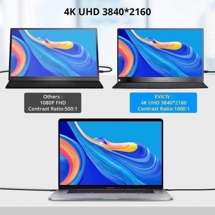 Portable Monitor Gaming 16-18 Inch 165Hz 144Hz Touchscreen 100% DCI p3 100% SRGB HDMI Tipe C Mac OS Windows - Image 4